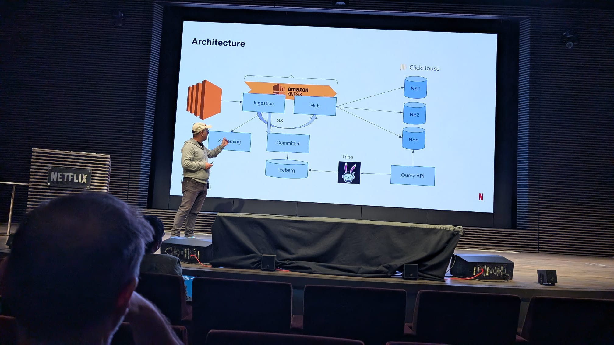 Platform Engineering Summit